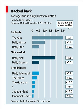 dailyprintcirculation