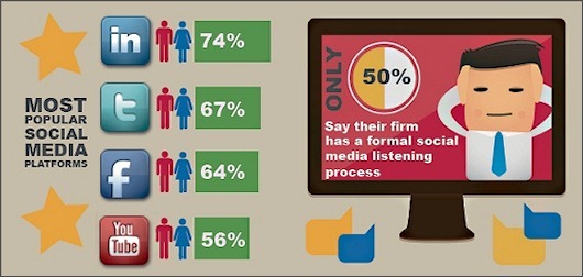 Realities of the digital landscape illustrated in Eurocom survey