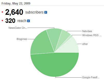 feedburner22may09
