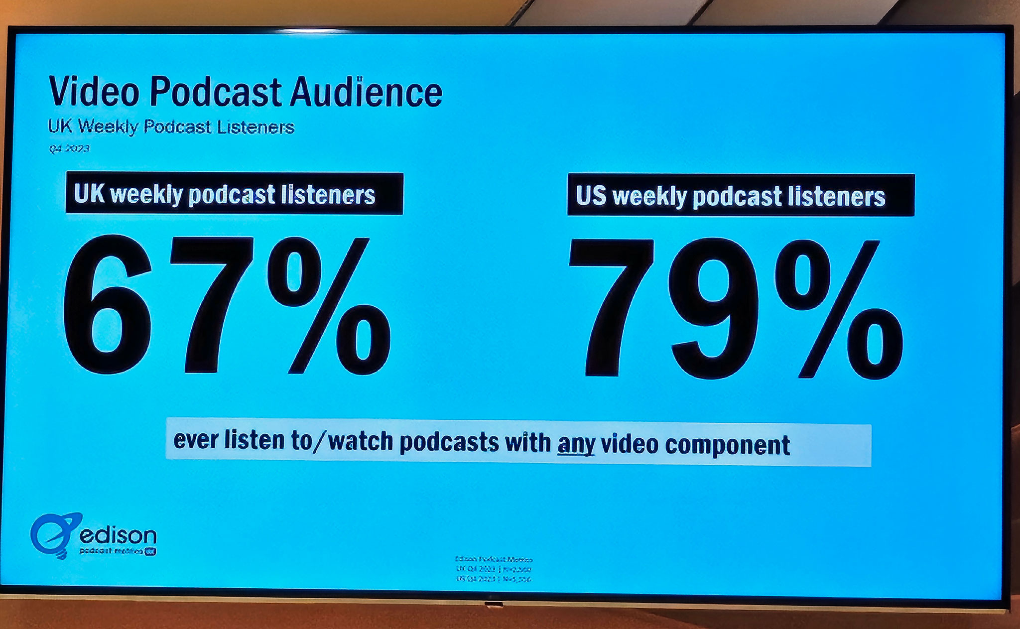 Video podcast audience UK vs US.