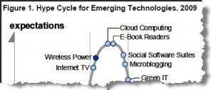 gartner-hype-2009-snip