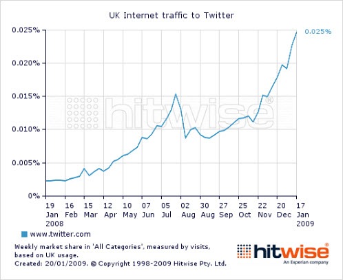 hitwisetwitterukjan09