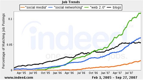 jobtrends