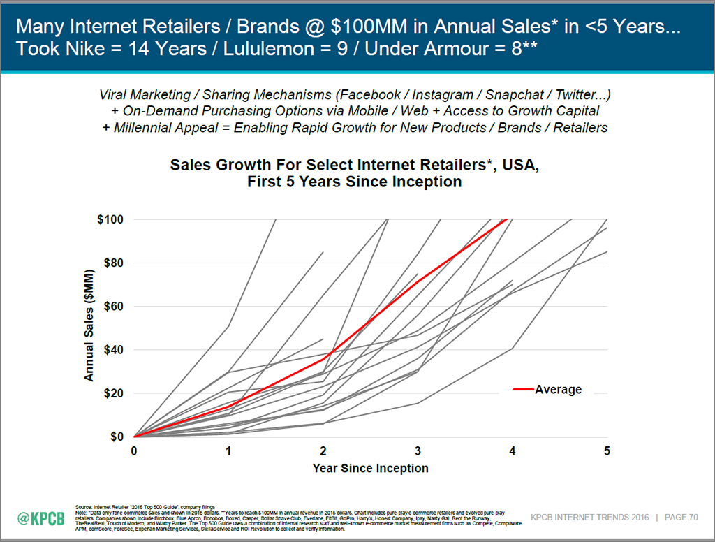 Internet Trends 2016 - slide 70