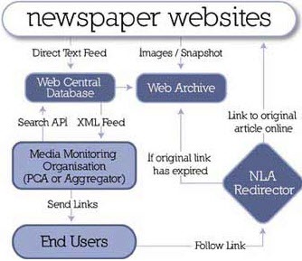 nlaeclipsweb