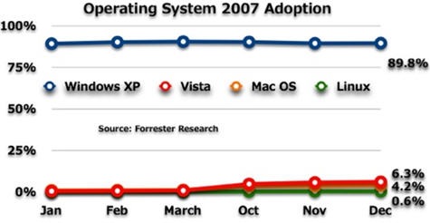 os07adoption