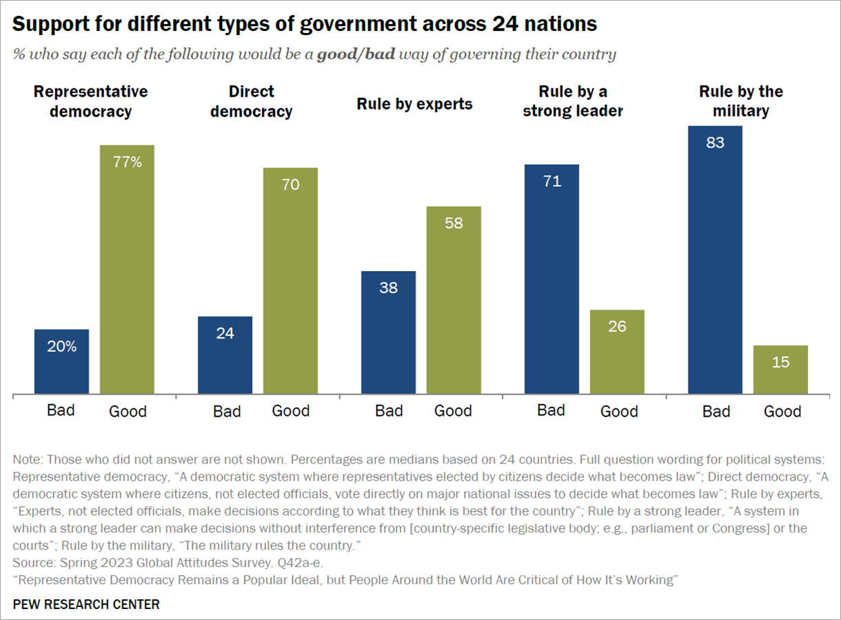 Navigating Democracy’s Discontent in 2024