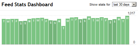 RSS 30-day trend