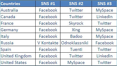 sns2010table