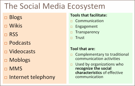 socialmediaecosystem